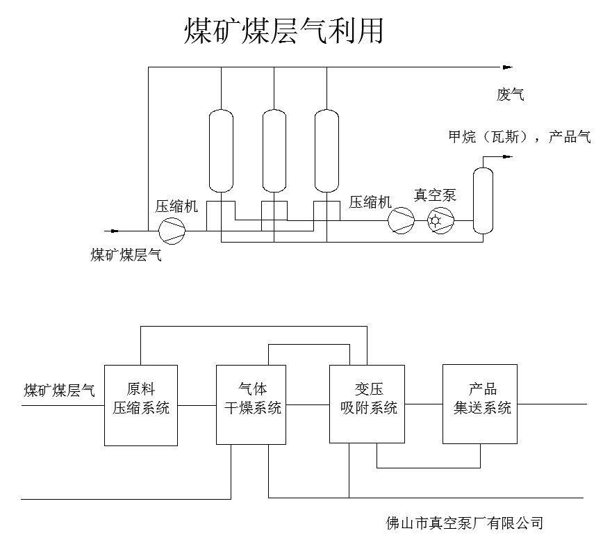 煤礦行業(yè)示意圖