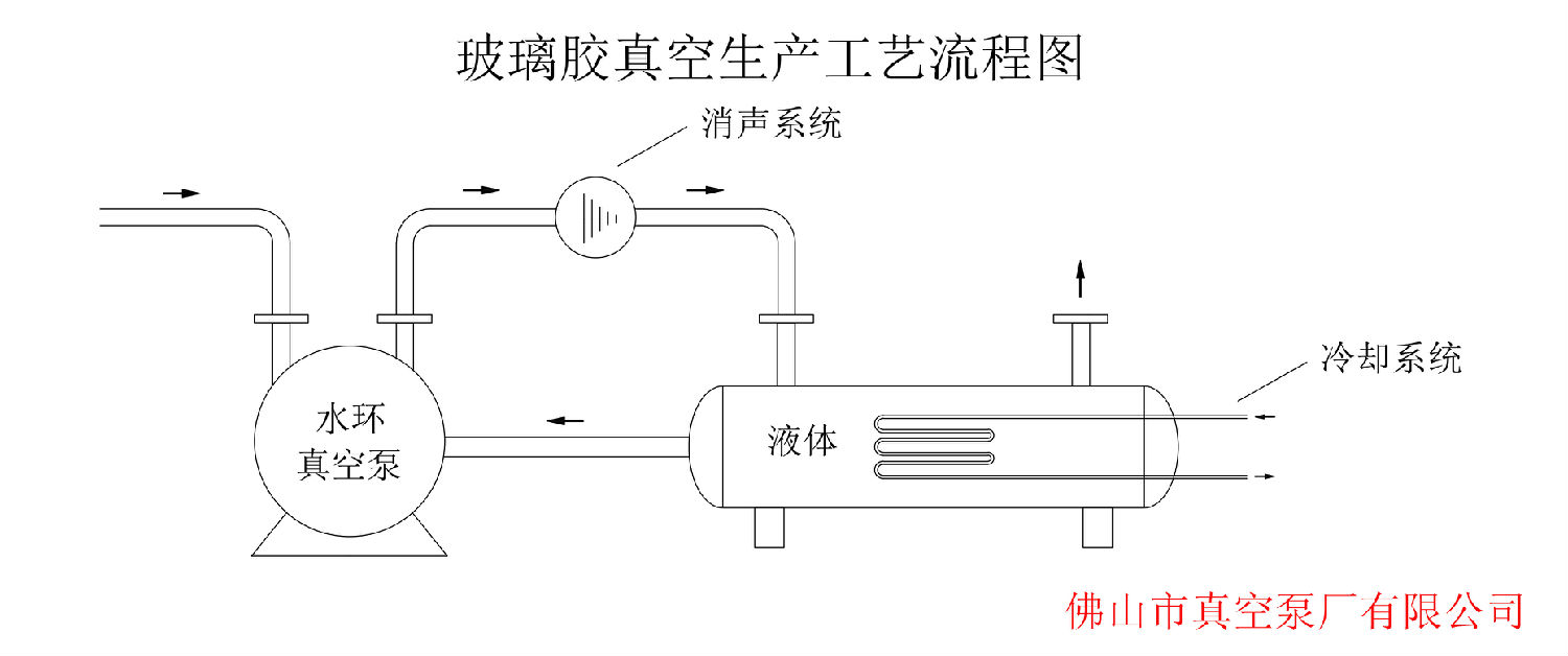 玻璃膠真空示意圖