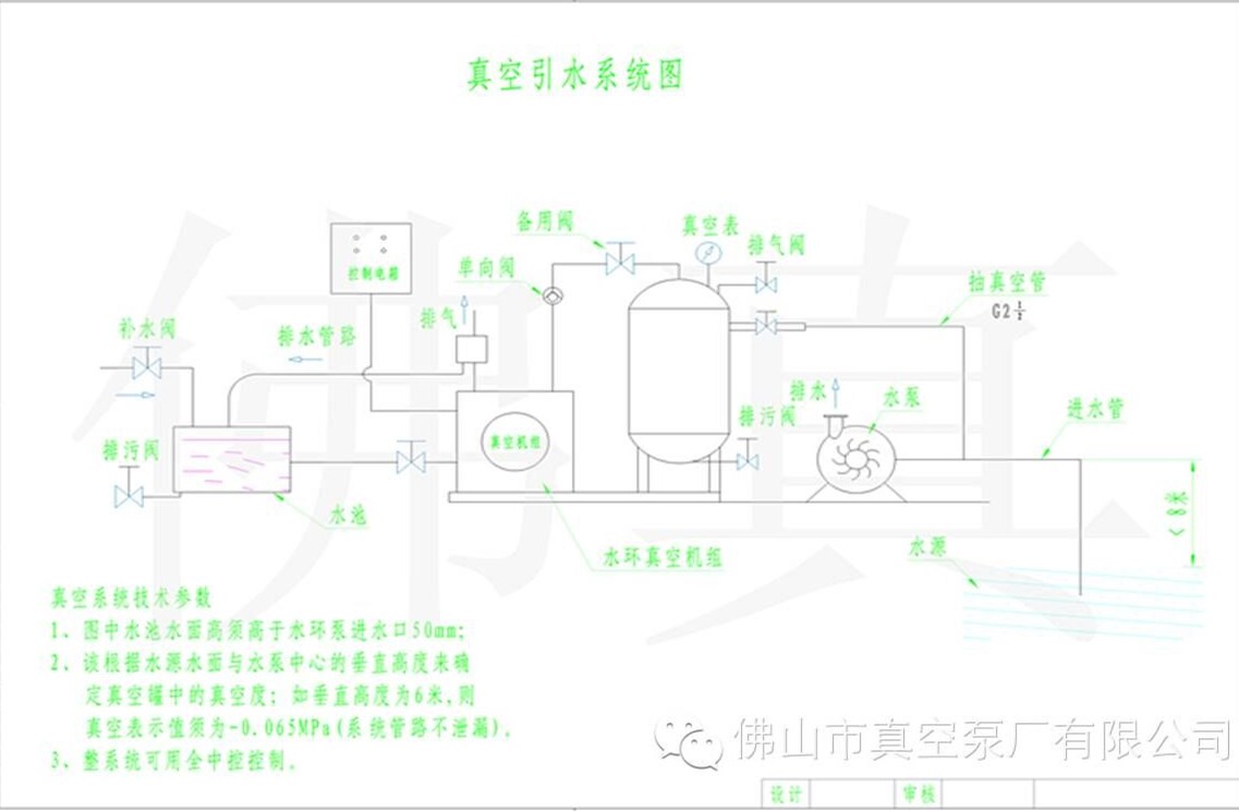 真空引水示意圖